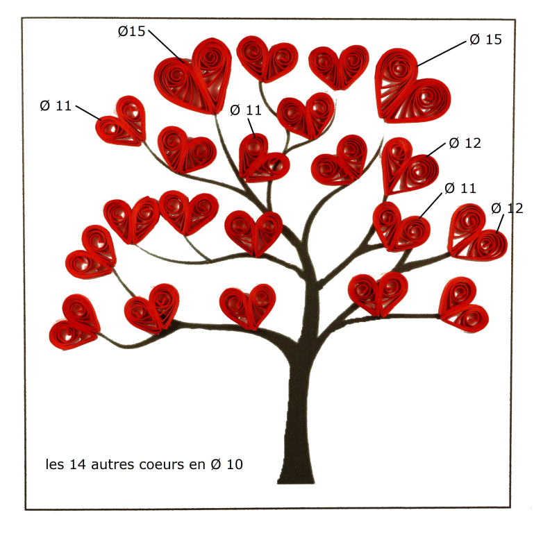 Tuto Quilling Modele Faciel Carte Arbre Aux Coeurs Rouges