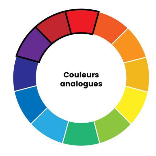 Cercle chromatique quilling choisir couleur tableau analogues