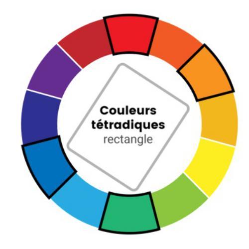 Cercle chromatique quilling choisir couleur tableau complementaires tetradiques rectangle