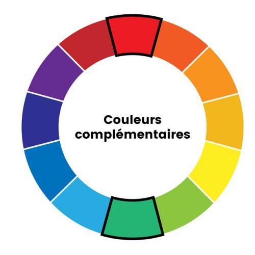 Cercle chromatique quilling choisir couleur tableau complementaires