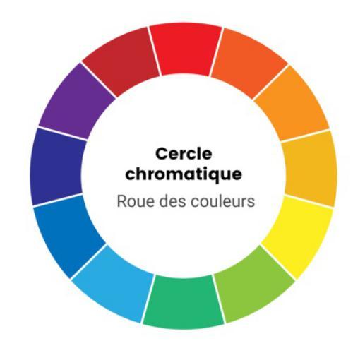 Cercle chromatique quilling choisir couleur tableau roue couleurs