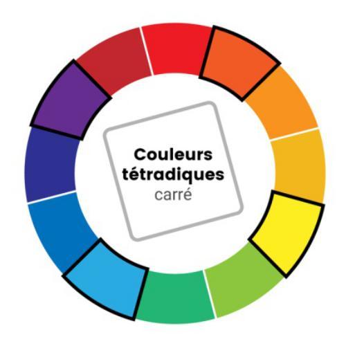 Cercle chromatique quilling choisir couleur tableau tetradiques carre