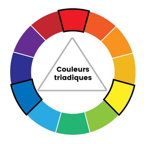 Cercle chromatique quilling choisir couleur tableau triadiques