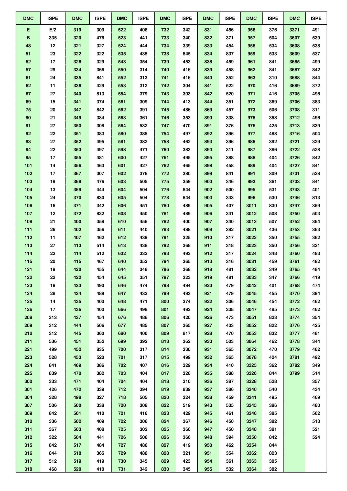 Coton perle conversion dmc ispe page 001