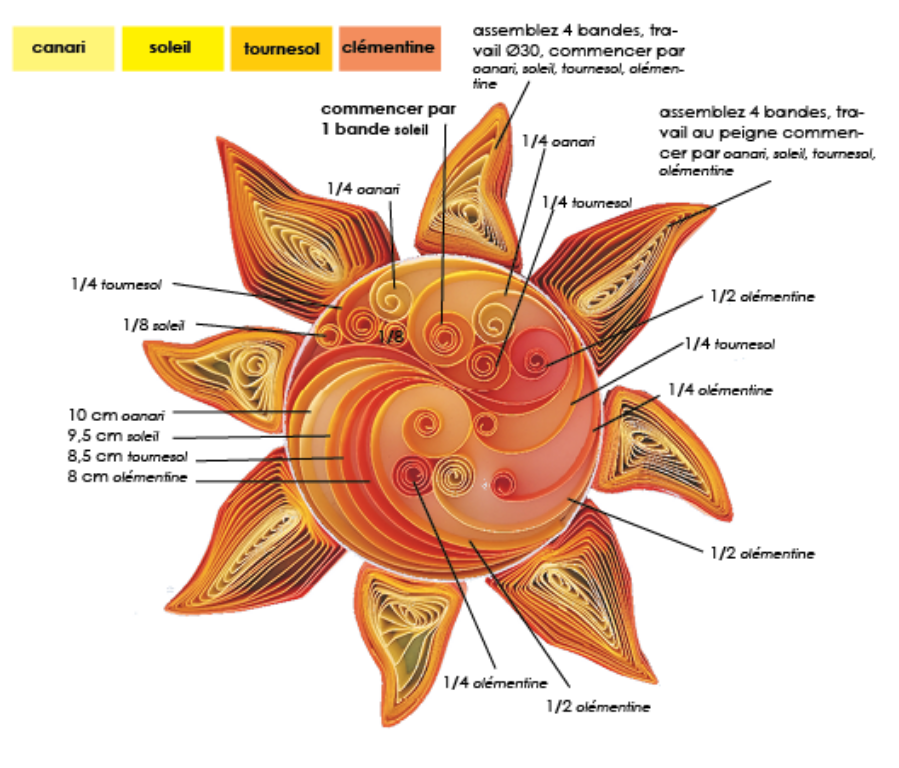 Detaille notice tuto dimension bande papier roule tuto soleil quilling paperolles spirale loisir creatif eugenie