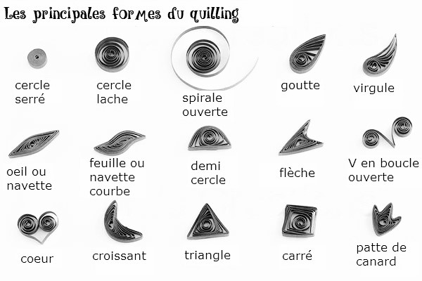 Formes quilling 2