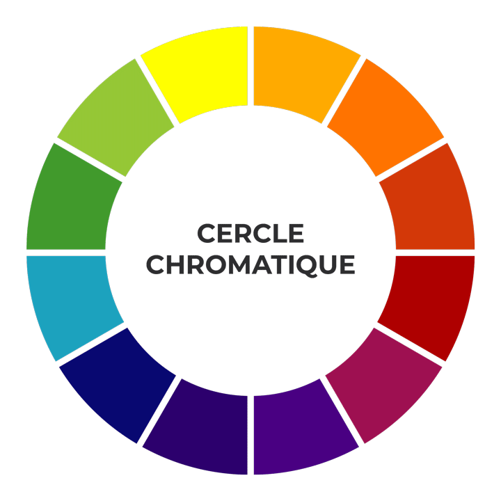 Quilling couleur chaudes froides cercle chromatique 2