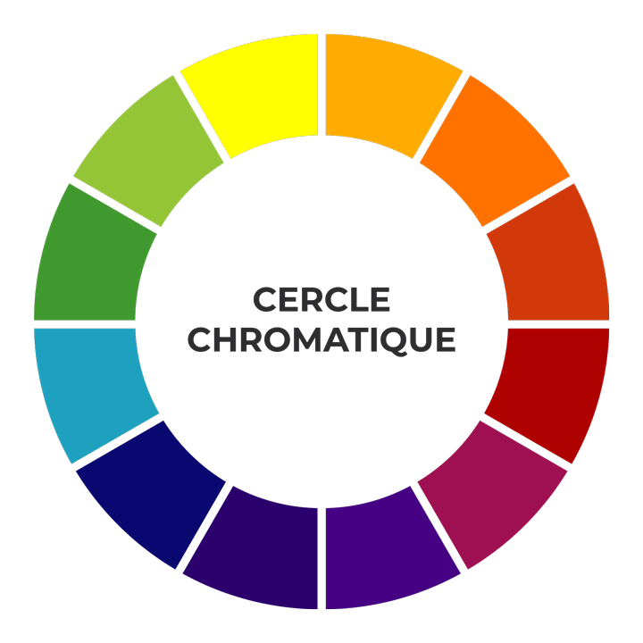 Quilling couleur primaire secondaire tertiaire cercle chromatique