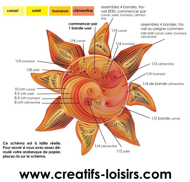 Schema quilling soleil dimension detail tuto bande papier roule paperolles loisir creatif eugenie